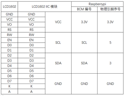 实验三十二：LCD1602 IIC显示实验 接线2.png