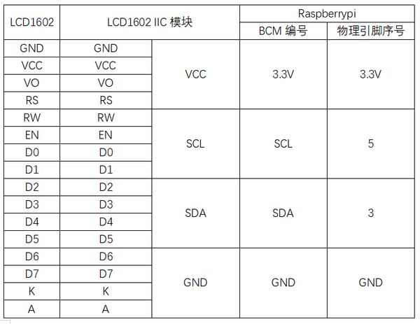 实验三十二：LCD1602 IIC显示实验 接线2.png
