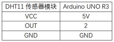 实验九：温湿度传感器实验.png