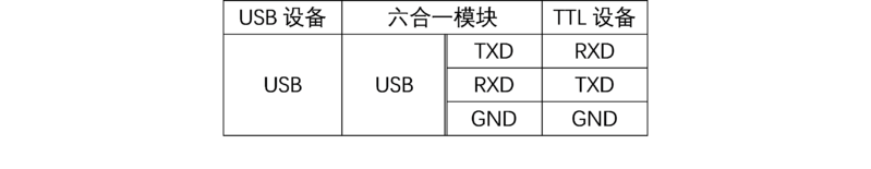 文件:六合一串口模块 连接方式1.png