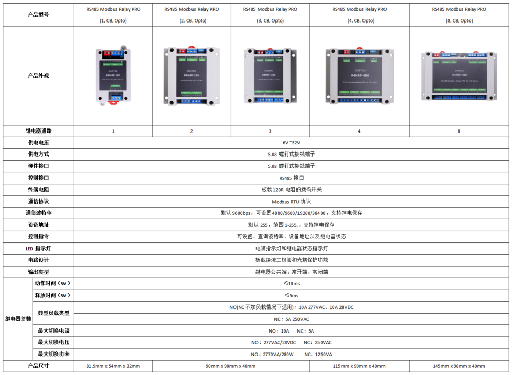 RS485 Modbus Relay PRO1.png