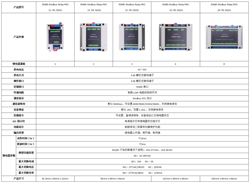 RS485 Modbus Relay PRO1.png