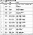 2019年11月18日 (一) 16:36的版本的缩略图