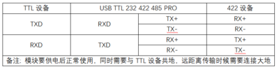 USB TTL 232 422 485 PRO 接线说明TTL 422.png