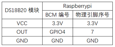 实验十：DS18B20温度传感器实验 接线说明.png
