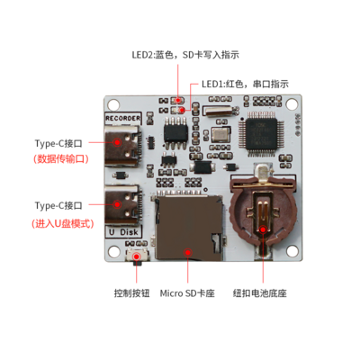 USB Recorder 产品说明.png