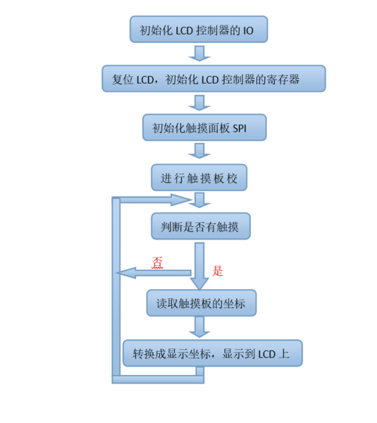 文件:3.2inch 320x240 Touch LCD (C)-11.png