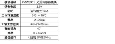 PMW3901 Optical Flow Sensor 参数说明.png