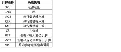 PMW3901 Optical Flow Sensor 引脚说明.png