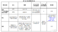 2019年11月18日 (一) 16:27的版本的缩略图