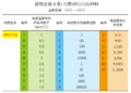 2025年1月23日 (四) 17:46的版本的缩略图