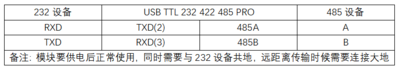 USB TTL 232 422 485 PRO 接线说明232 485.png