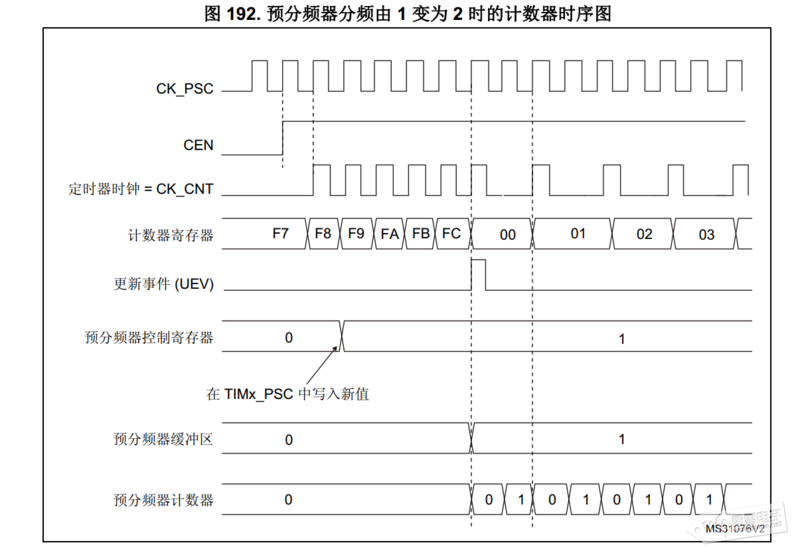 文件:STM32CubeMX系列教程3:基本定时器-3.png