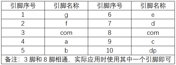 Digital Tube Display Principle 1 30png.png