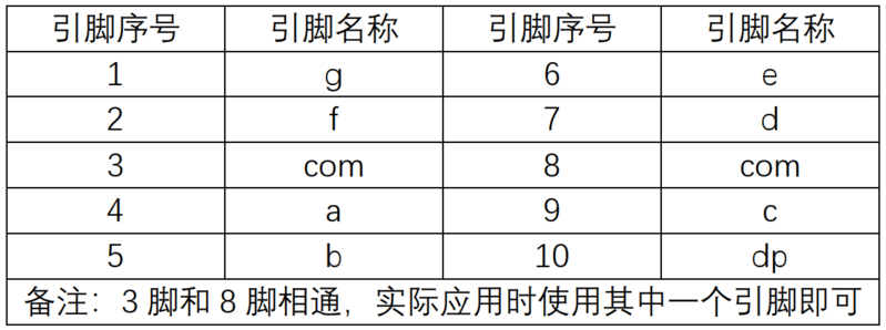 文件:Digital Tube Display Principle 1 30png.png