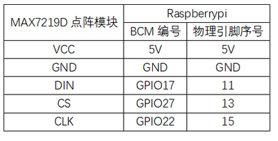 实验二十九：MAX7219点阵实验 接线1.png