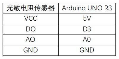 实验十二：光敏电阻传感器实验 接线.png