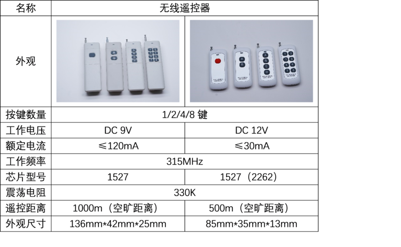 文件:RF Wireless Remote Control 参数说明.png