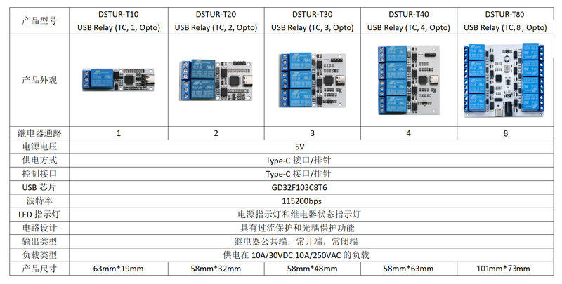 USB Relay (TC, 8, Opto) 产品.png