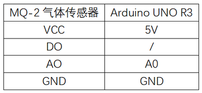 实验二十六：MQ-2烟雾传感器实验 接线.png