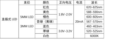 直插式LED 参数.png