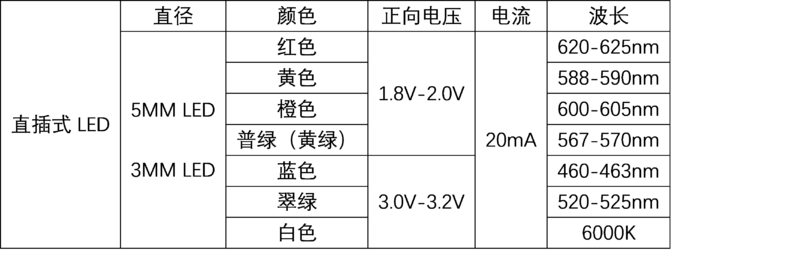 直插式LED 参数.png