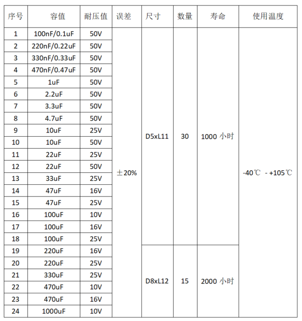 Aluminum Electrolytic Capacitor 产品规格.png
