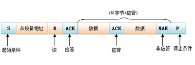 Ultrasonic Distance Sensor (HC-SR04) IIC 2.png