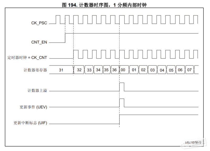 文件:STM32CubeMX系列教程3:基本定时器-4.png