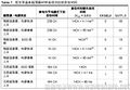 2019年11月18日 (一) 16:37的版本的缩略图