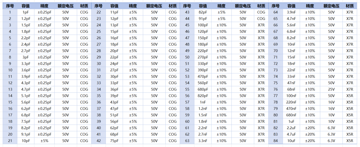 SMD Capacitor Sample Book 0402.png