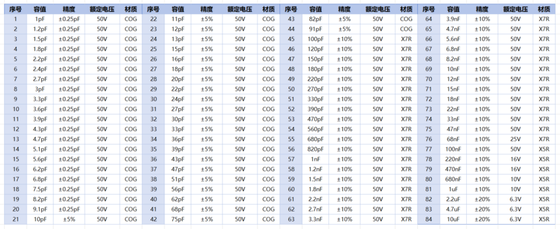 文件:SMD Capacitor Sample Book 0402.png