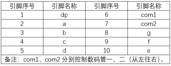 Digital Tube Display Principle 2 50.png