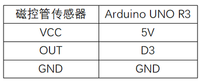 实验十八：磁控管传感器实验 接线.png