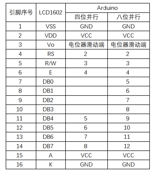 文件:Basic Pack For Arduino 1602.png