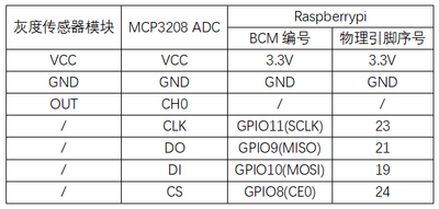 实验二十二：灰度传感器实验 接线1.png