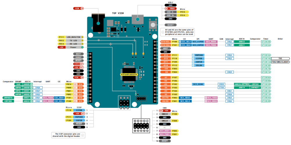 Arduino UNO R4 Minima 引脚说明.png