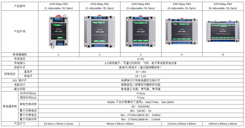 文件:GPIO Relay PRO 产品型号.png