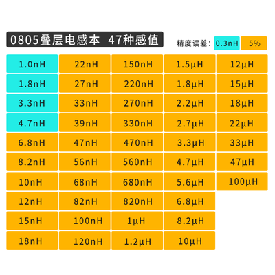SMD Inductor Sample Book 0805.png