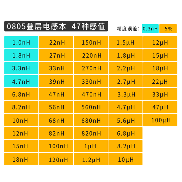 文件:SMD Inductor Sample Book 0805.png