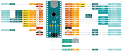 ARDUINO NANO 引脚说明.png