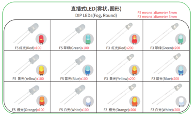 直插式LED .直插式LED(雾状)png.png