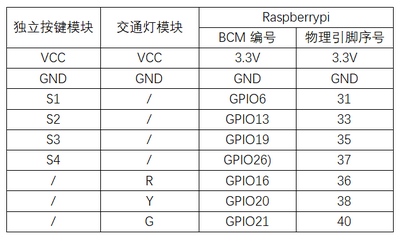 实验四：按键控制LED实验 接线2.png