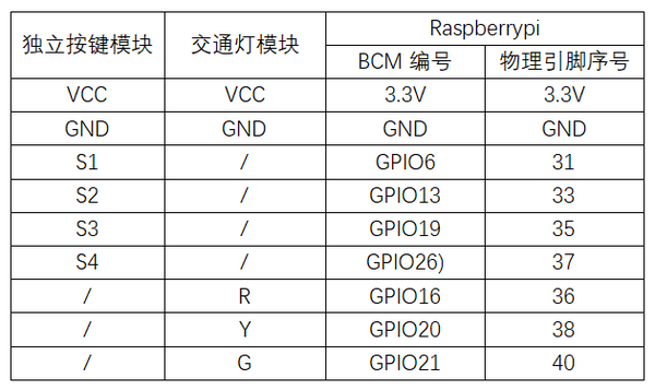 实验四：按键控制LED实验 接线2.png