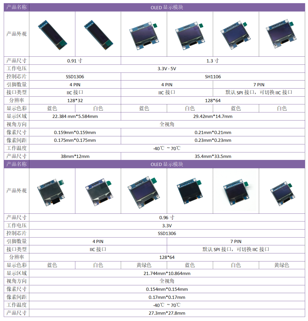 Oled display module 