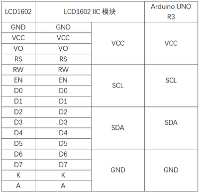 实验三十二：LCD1602 IIC显示实验 接线1.png