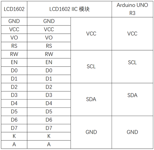 实验三十二：LCD1602 IIC显示实验 接线1.png