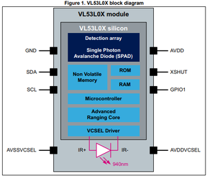 VL53L0X Distance Sensor (2).png