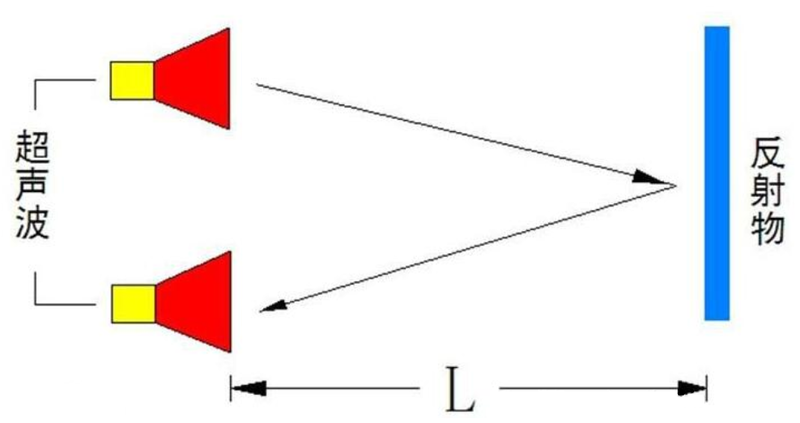 文件:Ultrasonic Distance Sensor 原理.png