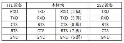 RS232 TTL PLUS 硬件连接.png